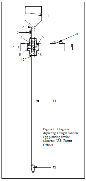 Figure 1. The hydraulic egg planting device.