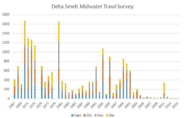 Graph Smelt Trawl