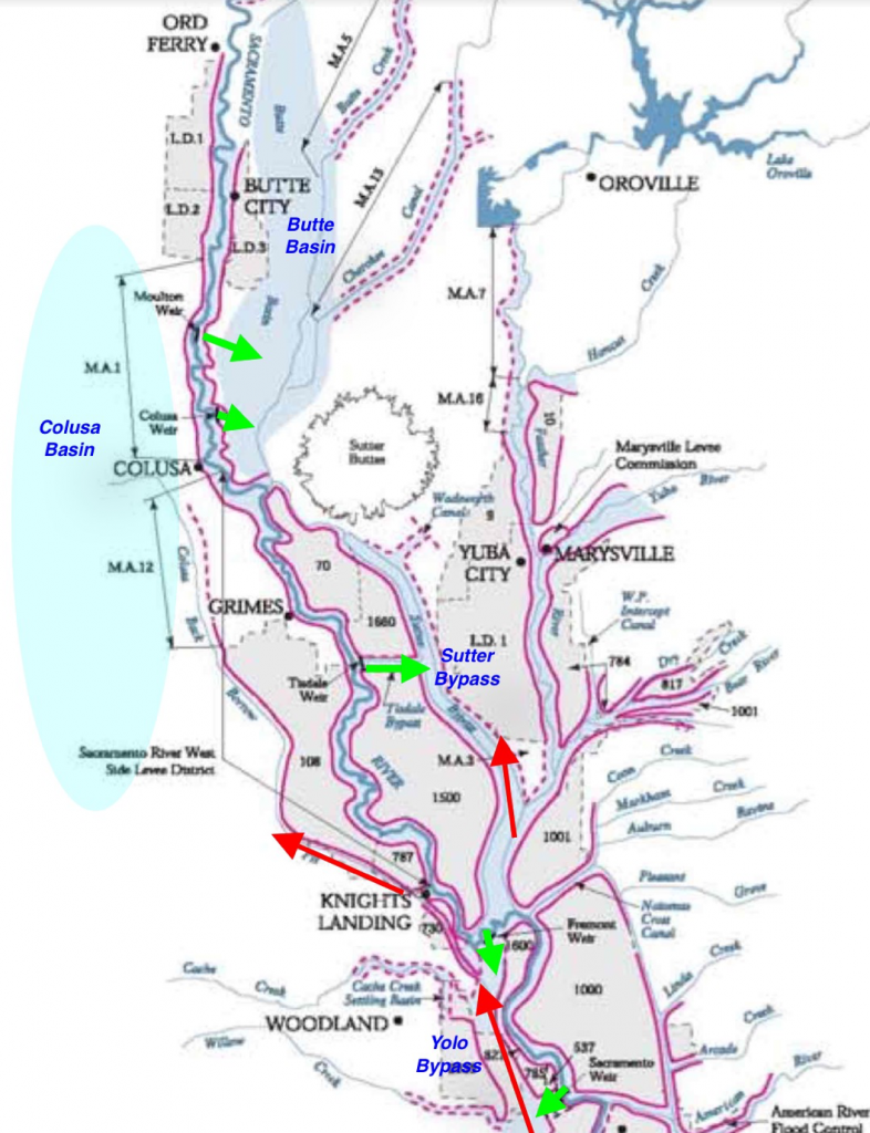 map of flows