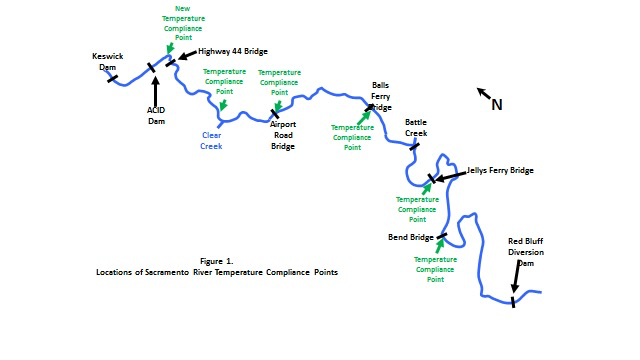 Chart 1. Map of 60 miles spawning reach below Keswick Dam on Sacramento River. Various temperature compliance points are noted. The NMFS BO specifies Bend Bridge with relaxation allowed in drier years. In 2015 the compliance point was above Hwy 44 bridge. Clear Creek 58F DAT was the compliance point in spring 2016. Balls Ferry 56°F is present compliance point in summer 2016.