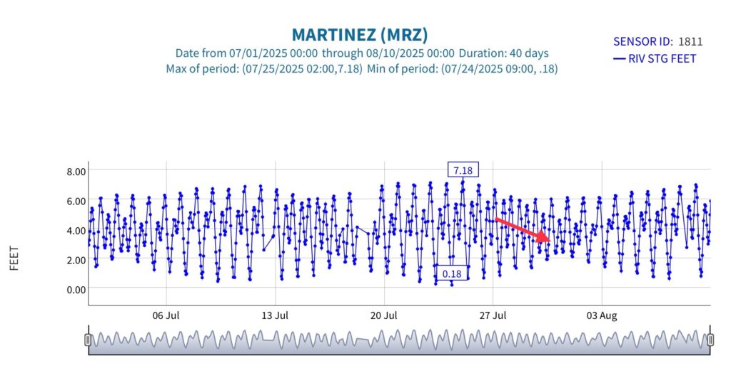arrow at chart